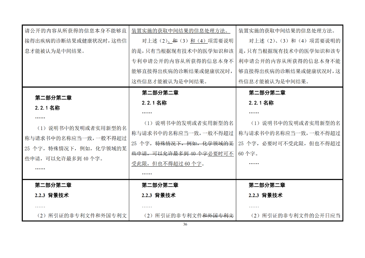 修改對照表｜《專利審查指南修改草案》（第二批征求意見稿）全文