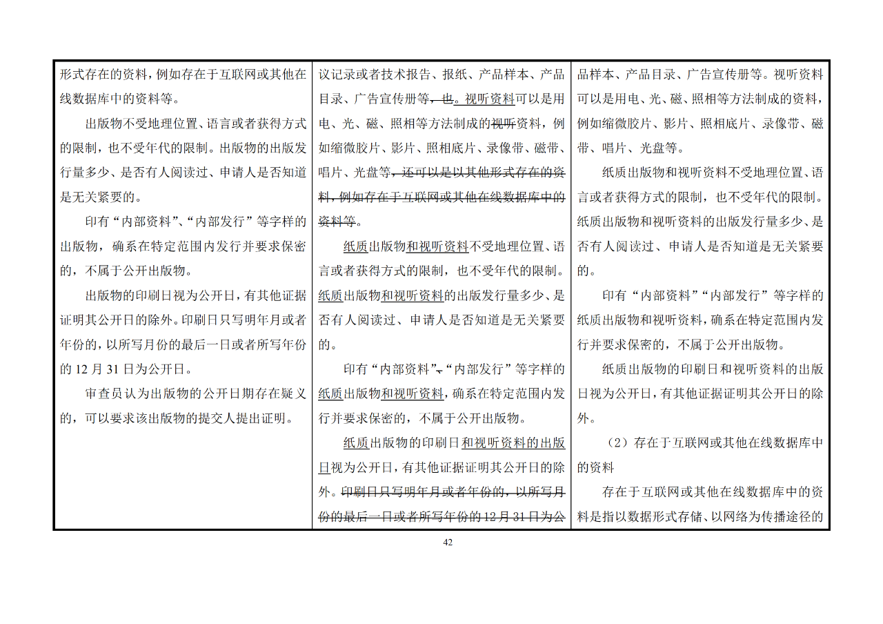 修改對照表｜《專利審查指南修改草案》（第二批征求意見稿）全文