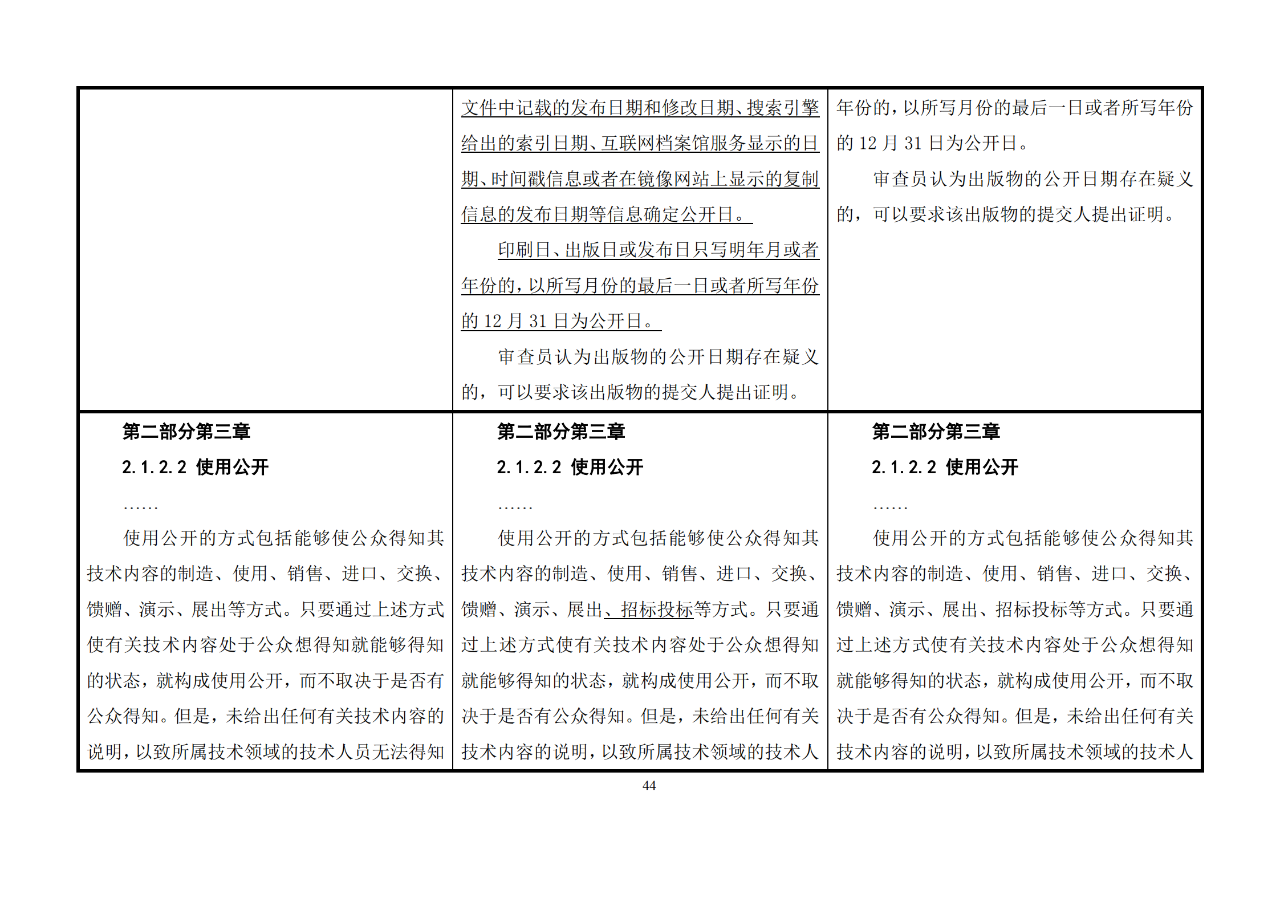 修改對照表｜《專利審查指南修改草案》（第二批征求意見稿）全文