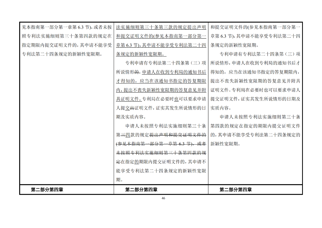 修改對照表｜《專利審查指南修改草案》（第二批征求意見稿）全文