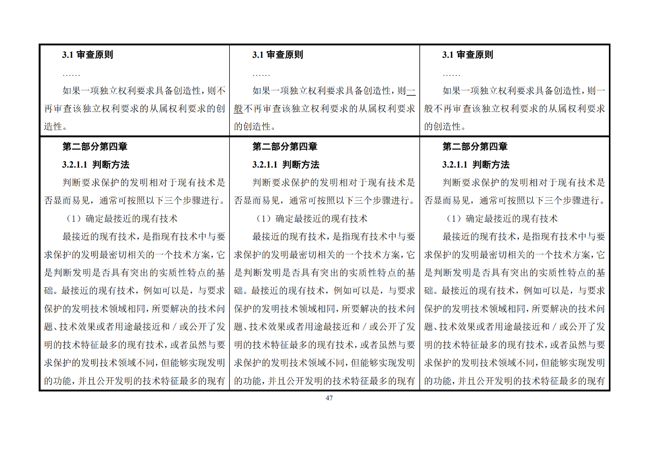 修改對照表｜《專利審查指南修改草案》（第二批征求意見稿）全文