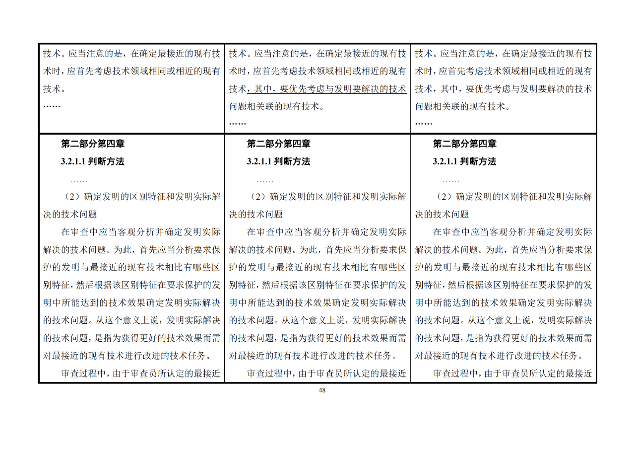 修改對照表｜《專利審查指南修改草案》（第二批征求意見稿）全文