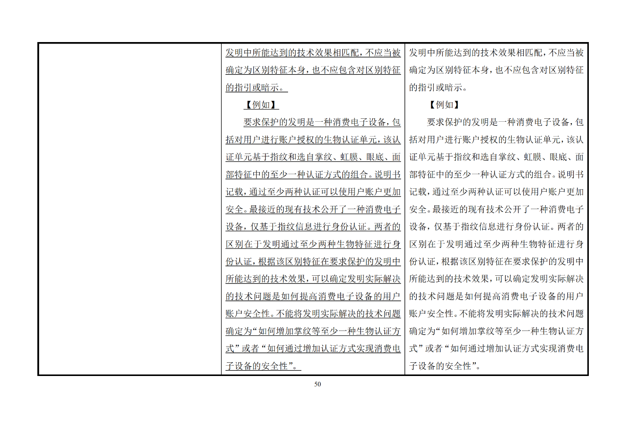 修改對照表｜《專利審查指南修改草案》（第二批征求意見稿）全文