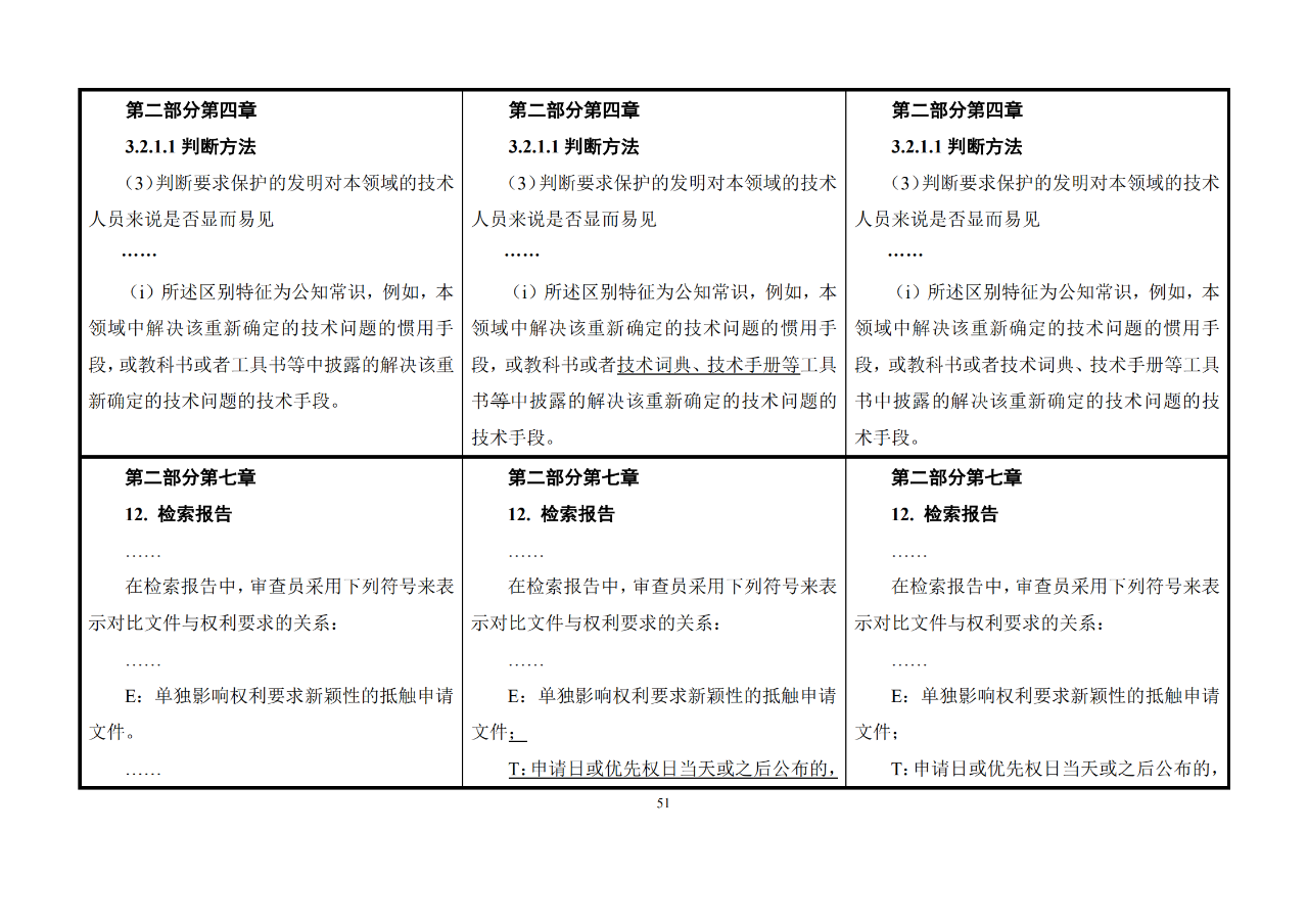 修改對照表｜《專利審查指南修改草案》（第二批征求意見稿）全文