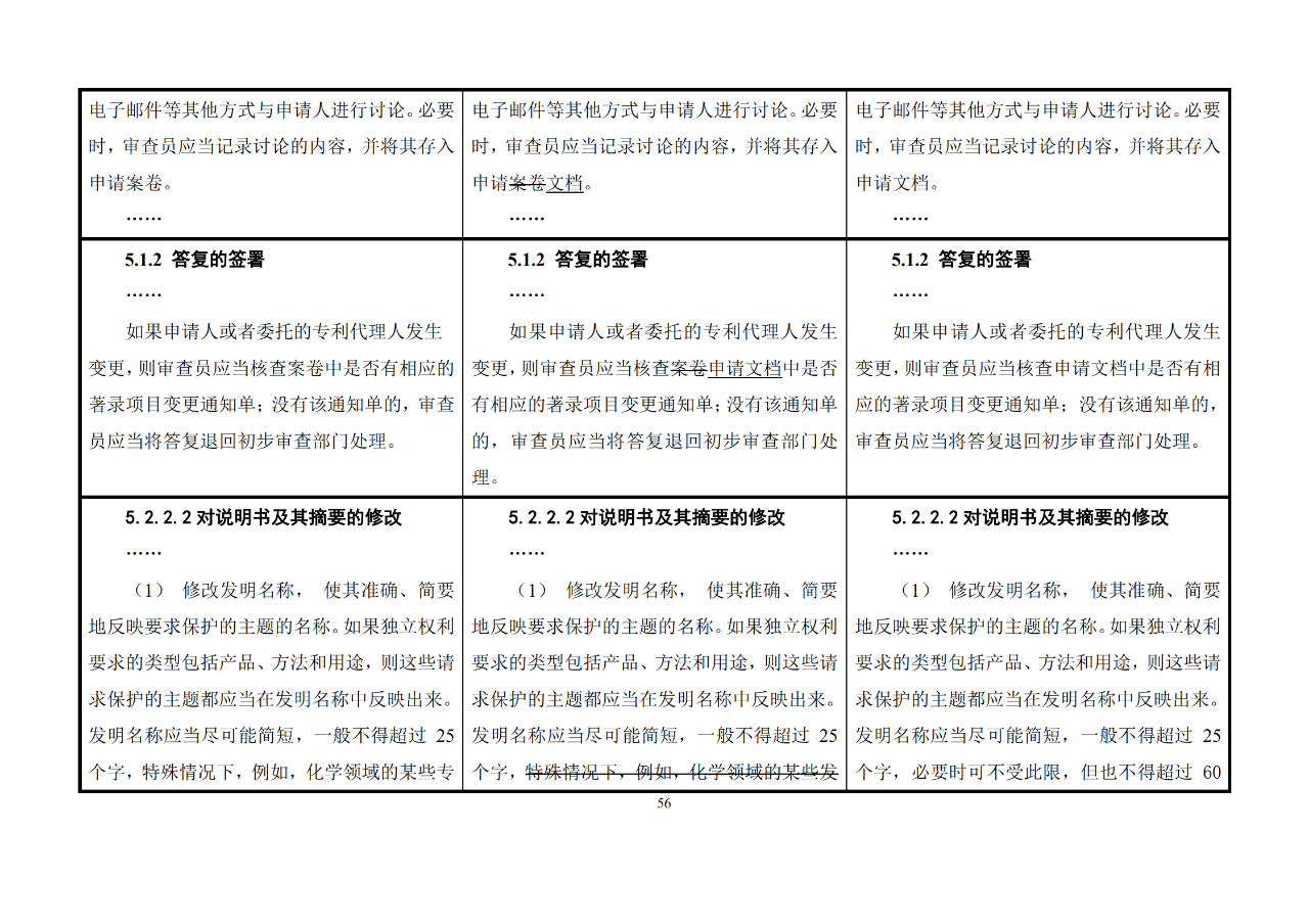 修改對照表｜《專利審查指南修改草案》（第二批征求意見稿）全文