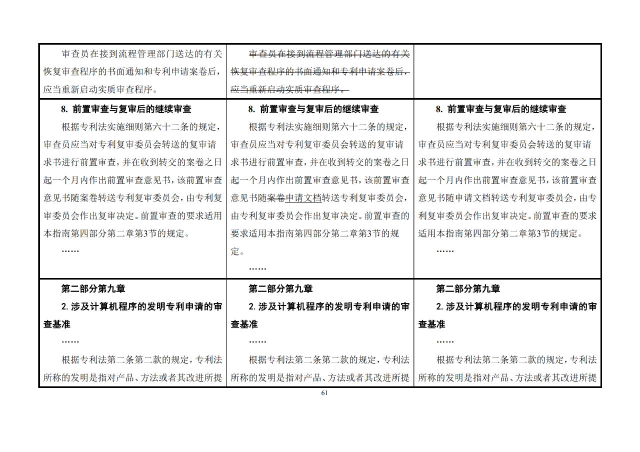 修改對照表｜《專利審查指南修改草案》（第二批征求意見稿）全文