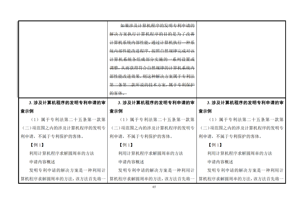 修改對照表｜《專利審查指南修改草案》（第二批征求意見稿）全文