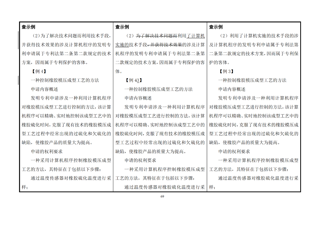 修改對照表｜《專利審查指南修改草案》（第二批征求意見稿）全文