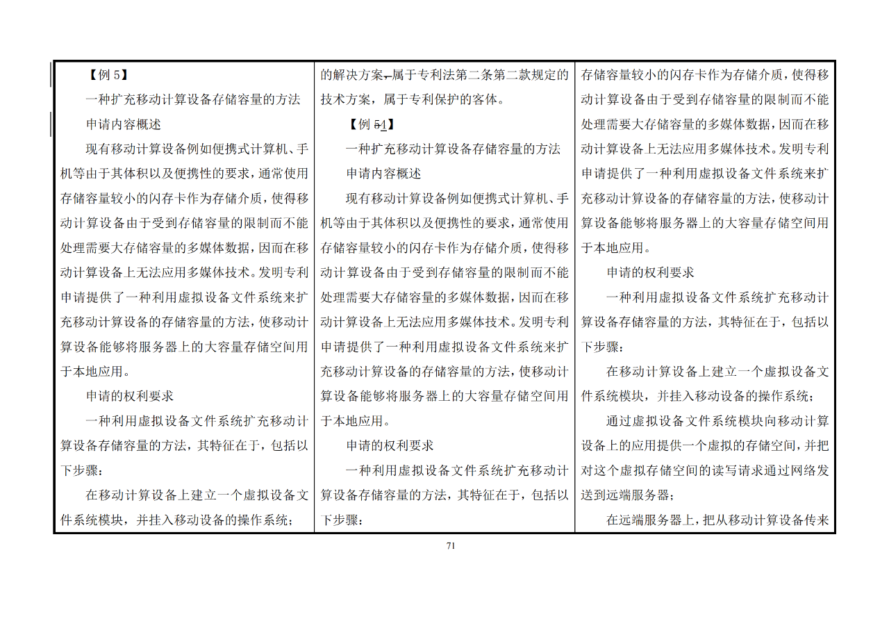 修改對照表｜《專利審查指南修改草案》（第二批征求意見稿）全文