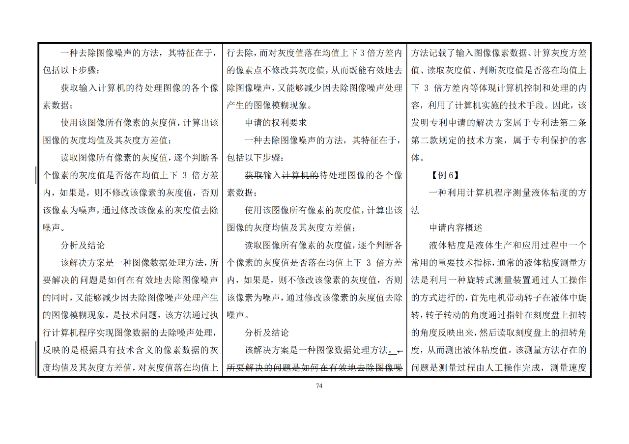 修改對照表｜《專利審查指南修改草案》（第二批征求意見稿）全文