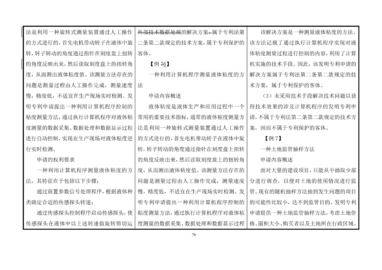 修改對照表｜《專利審查指南修改草案》（第二批征求意見稿）全文