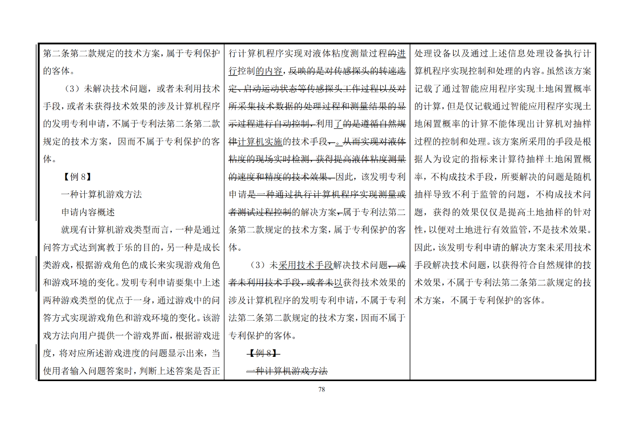 修改對照表｜《專利審查指南修改草案》（第二批征求意見稿）全文