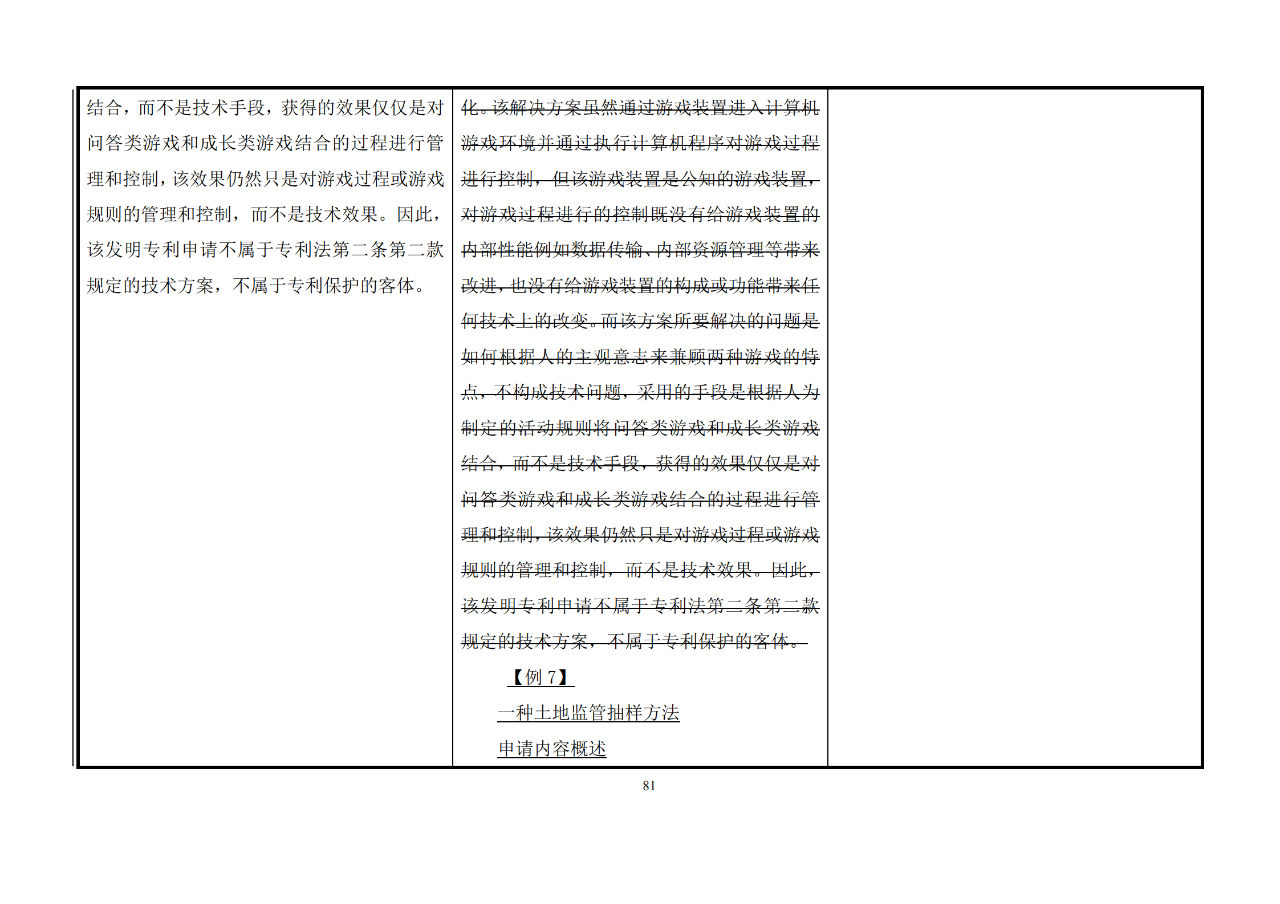 修改對照表｜《專利審查指南修改草案》（第二批征求意見稿）全文