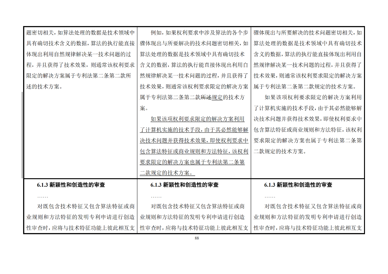 修改對照表｜《專利審查指南修改草案》（第二批征求意見稿）全文