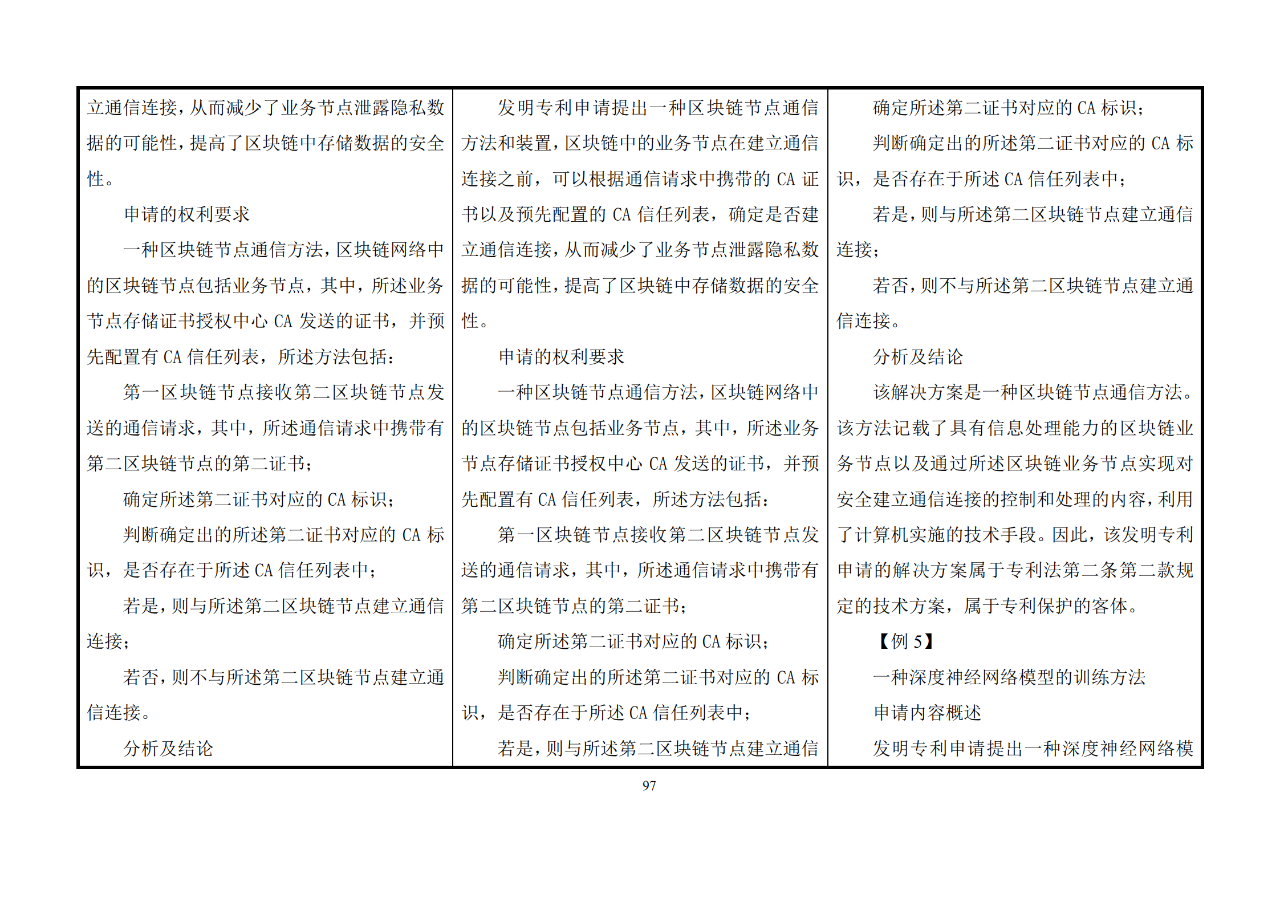 修改對照表｜《專利審查指南修改草案》（第二批征求意見稿）全文