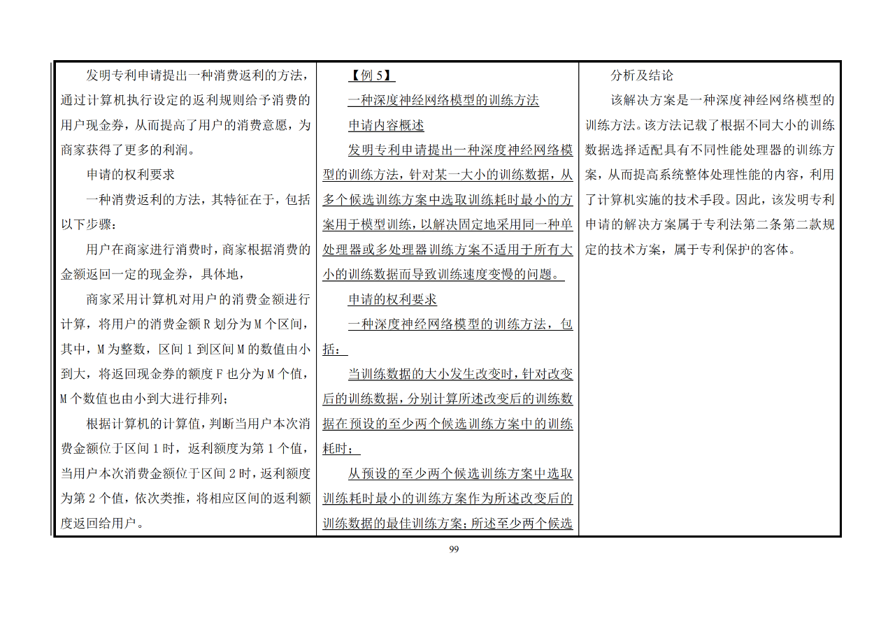 修改對照表｜《專利審查指南修改草案》（第二批征求意見稿）全文