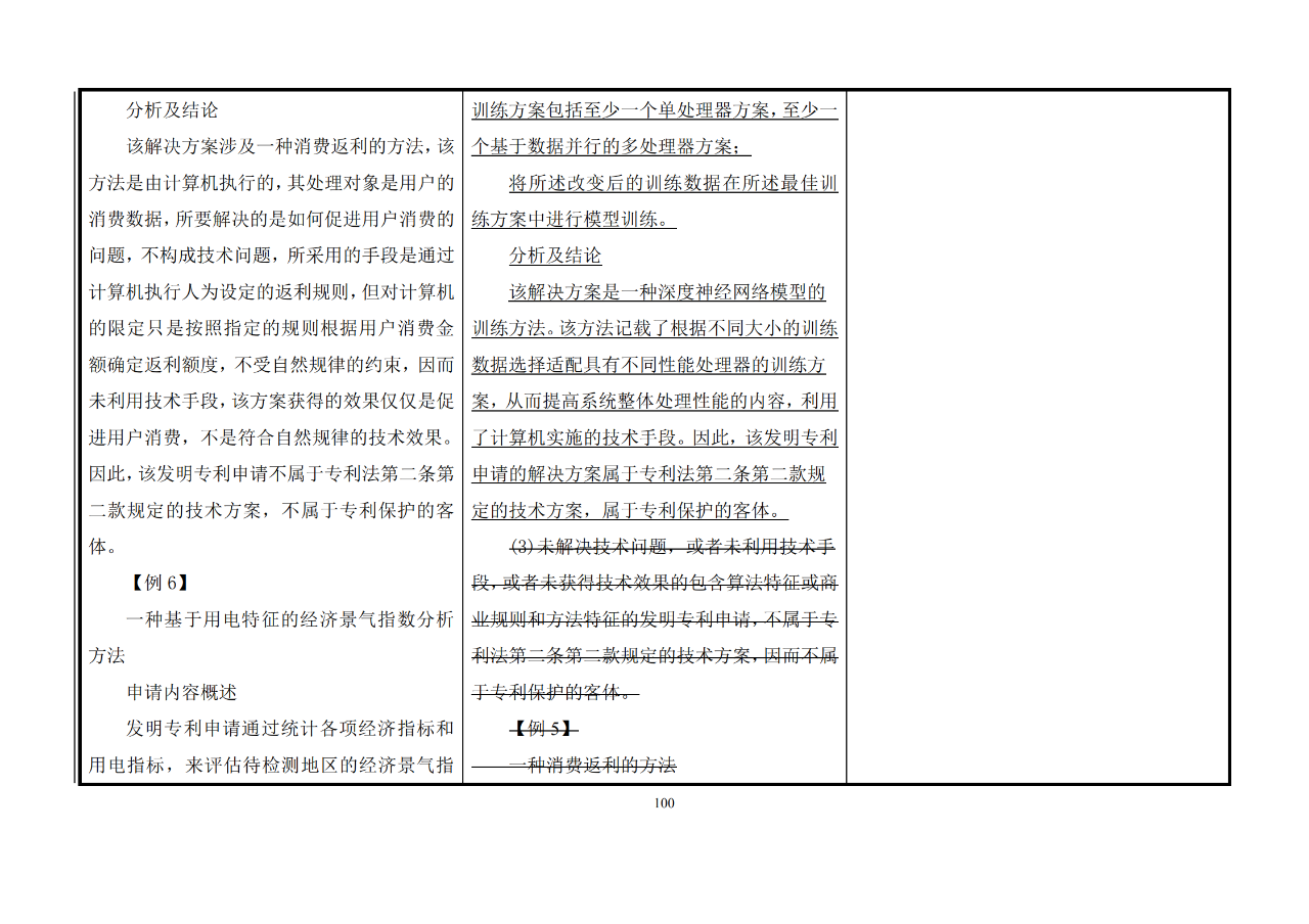 修改對照表｜《專利審查指南修改草案》（第二批征求意見稿）全文