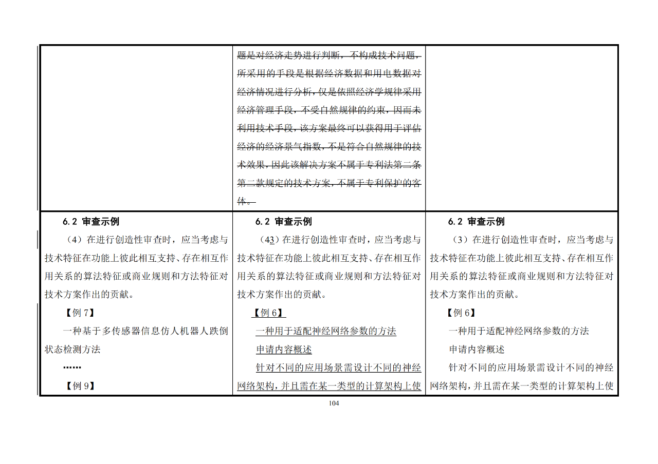 修改對照表｜《專利審查指南修改草案》（第二批征求意見稿）全文