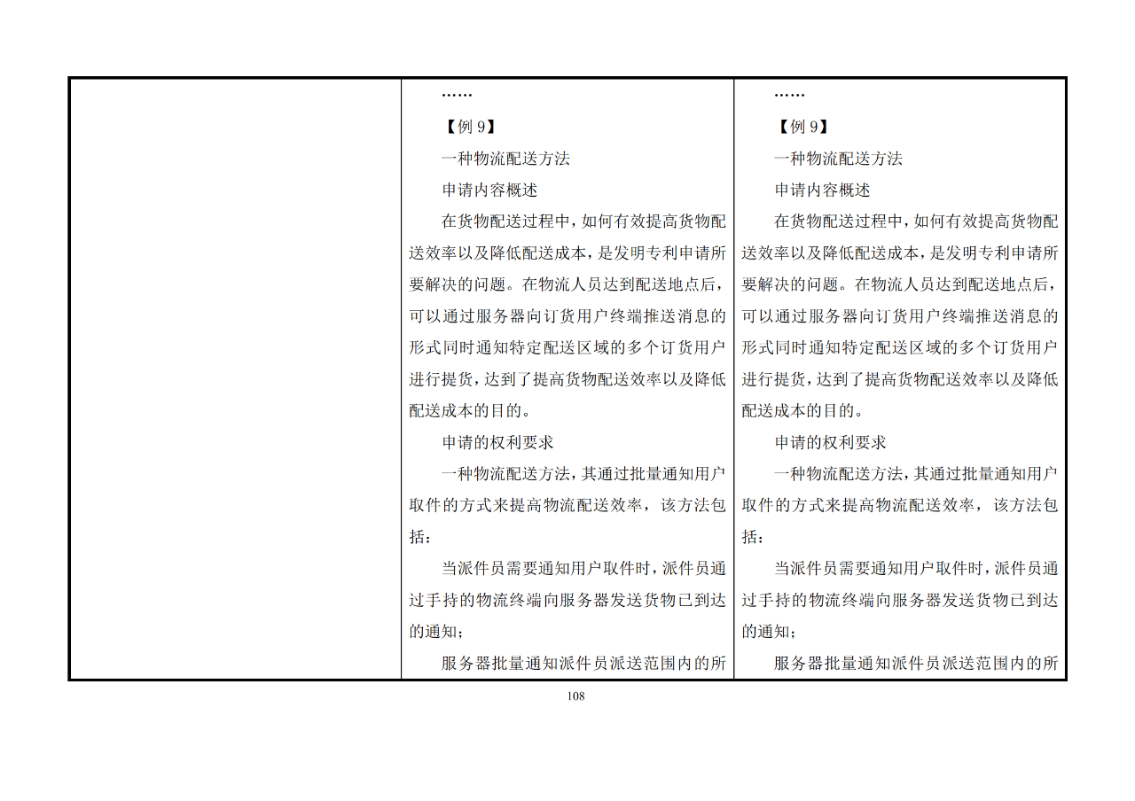 修改對照表｜《專利審查指南修改草案》（第二批征求意見稿）全文