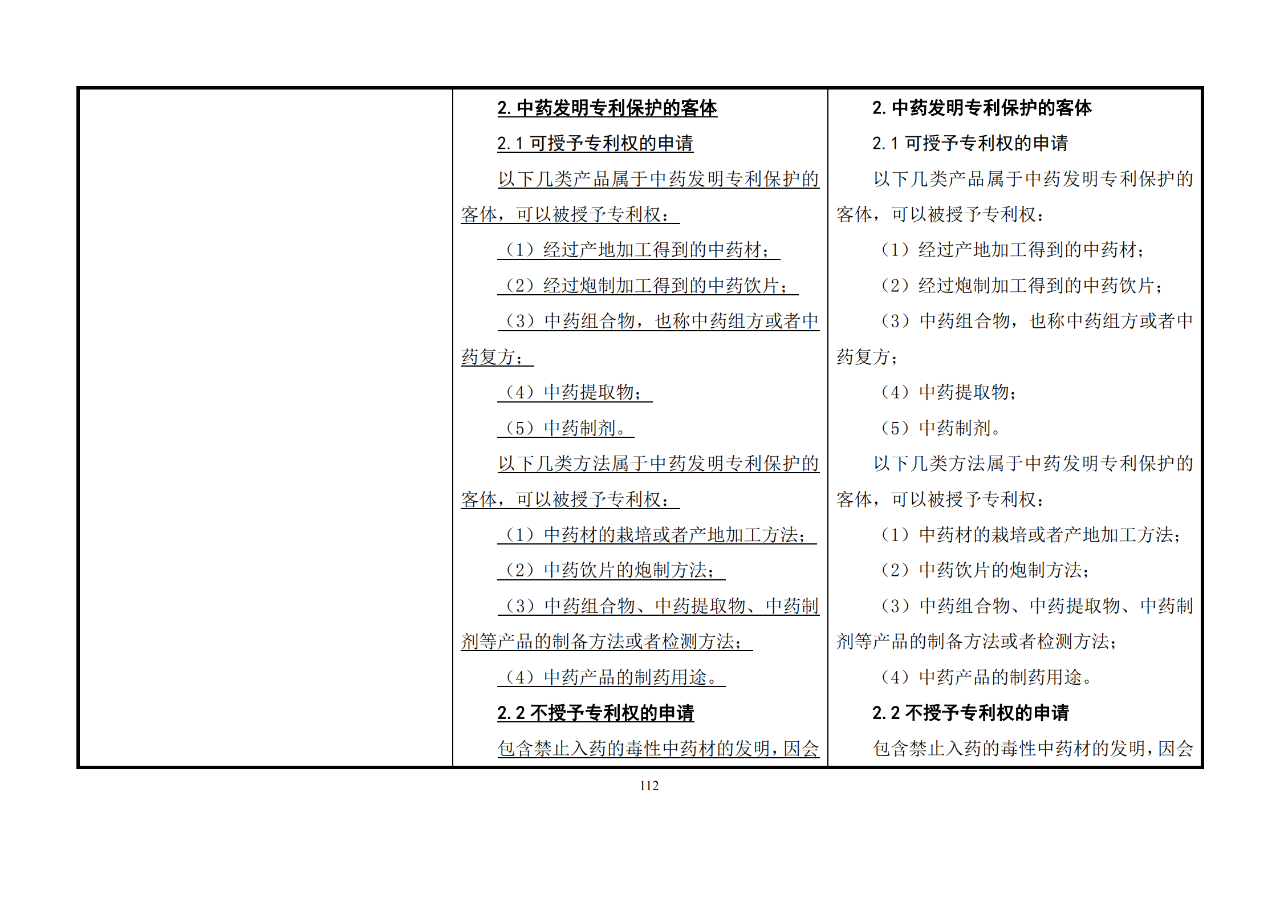 修改對照表｜《專利審查指南修改草案》（第二批征求意見稿）全文