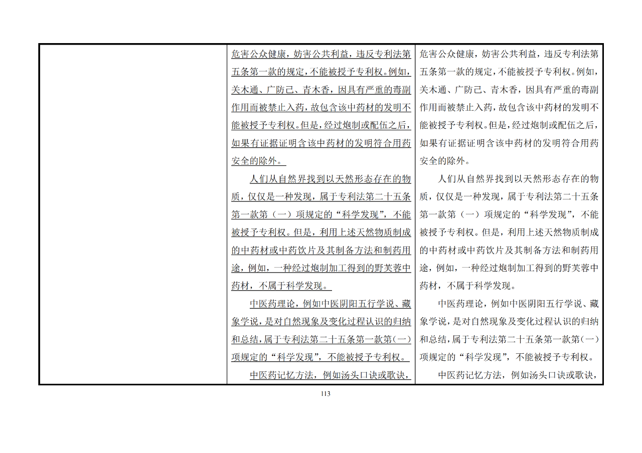 修改對照表｜《專利審查指南修改草案》（第二批征求意見稿）全文