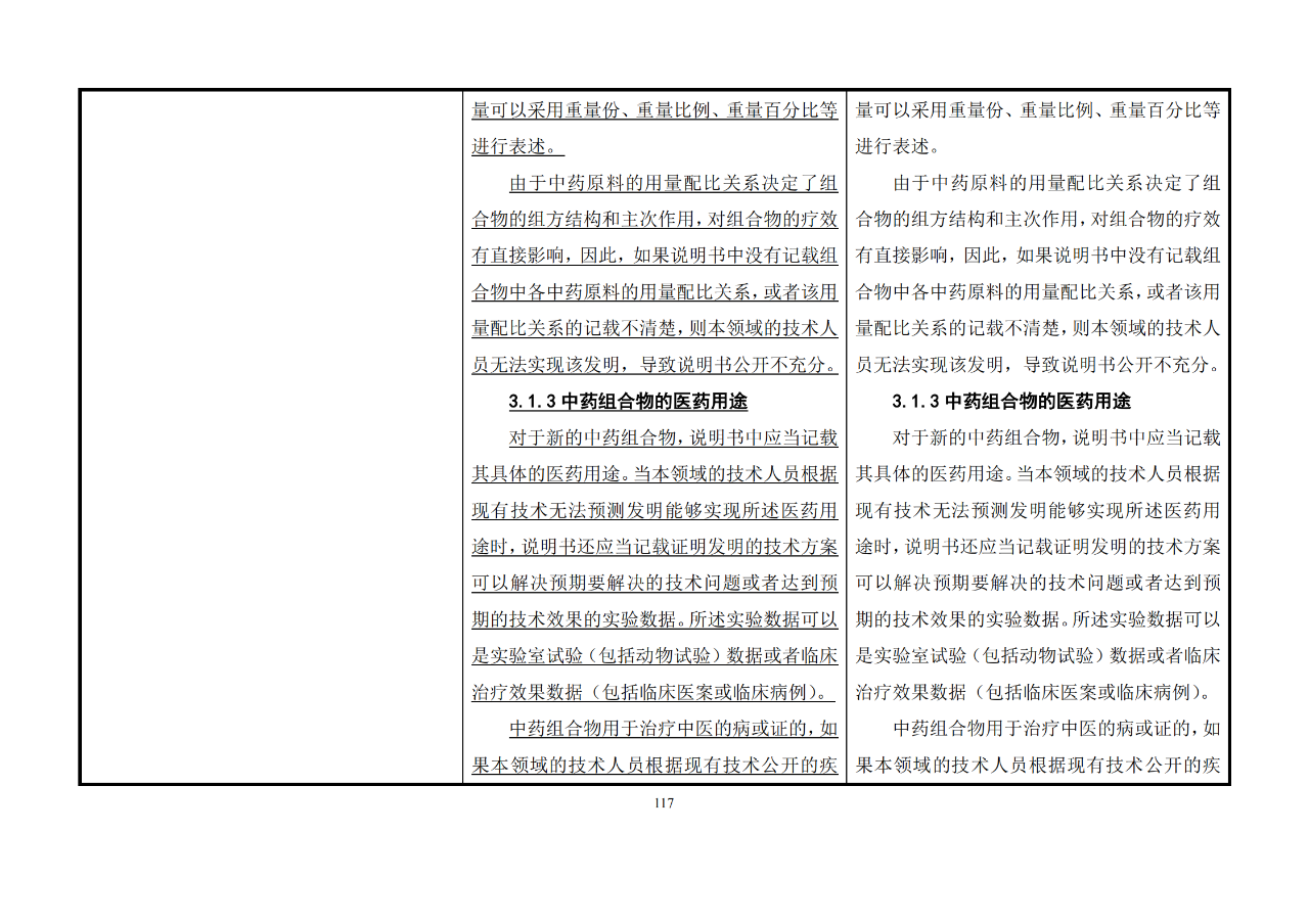 修改對照表｜《專利審查指南修改草案》（第二批征求意見稿）全文