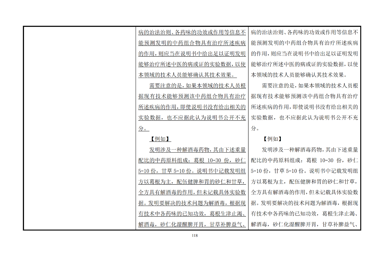 修改對照表｜《專利審查指南修改草案》（第二批征求意見稿）全文