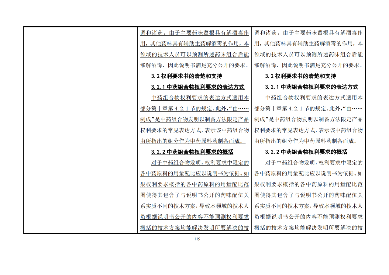 修改對照表｜《專利審查指南修改草案》（第二批征求意見稿）全文