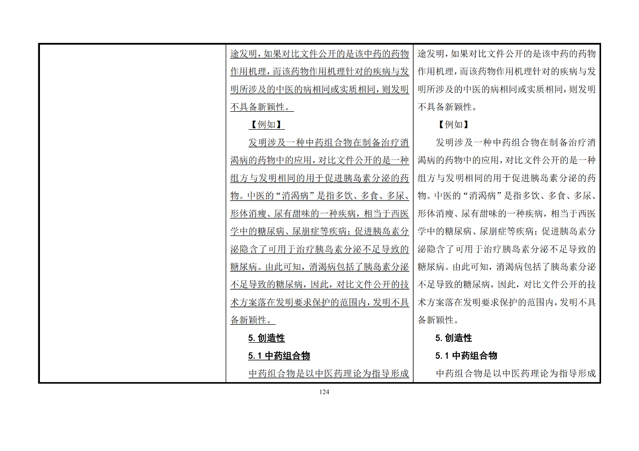 修改對照表｜《專利審查指南修改草案》（第二批征求意見稿）全文