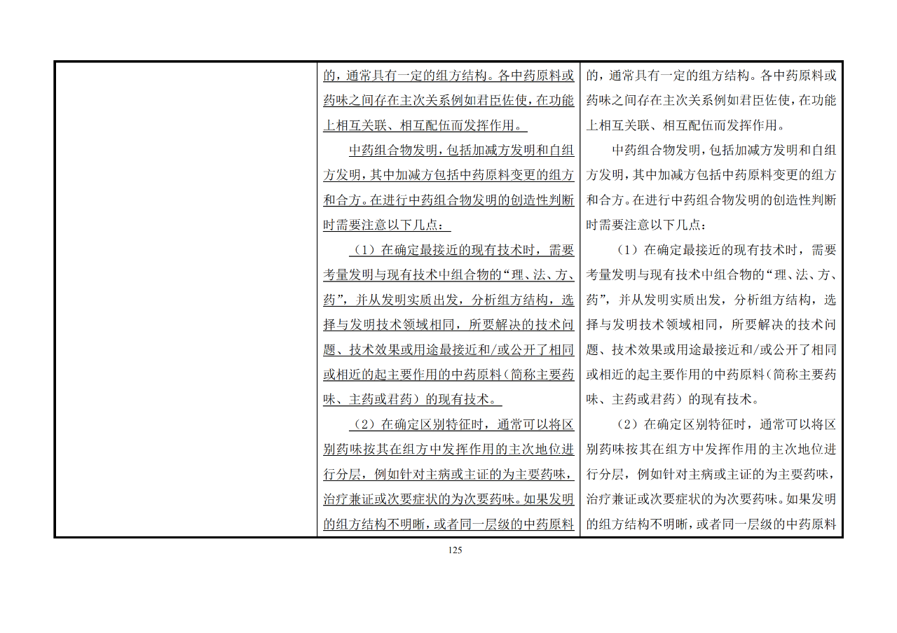 修改對照表｜《專利審查指南修改草案》（第二批征求意見稿）全文