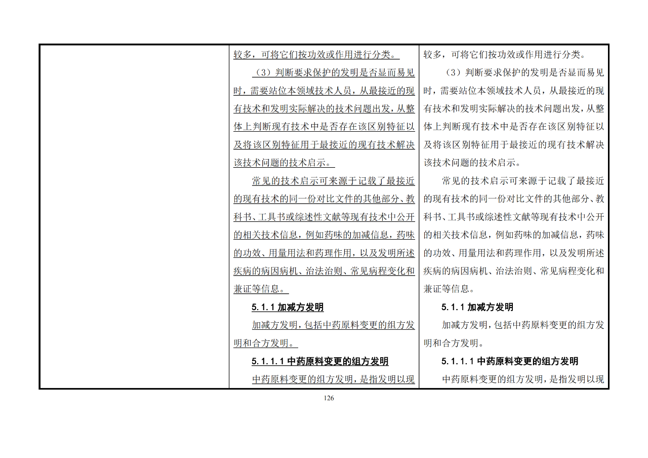 修改對照表｜《專利審查指南修改草案》（第二批征求意見稿）全文