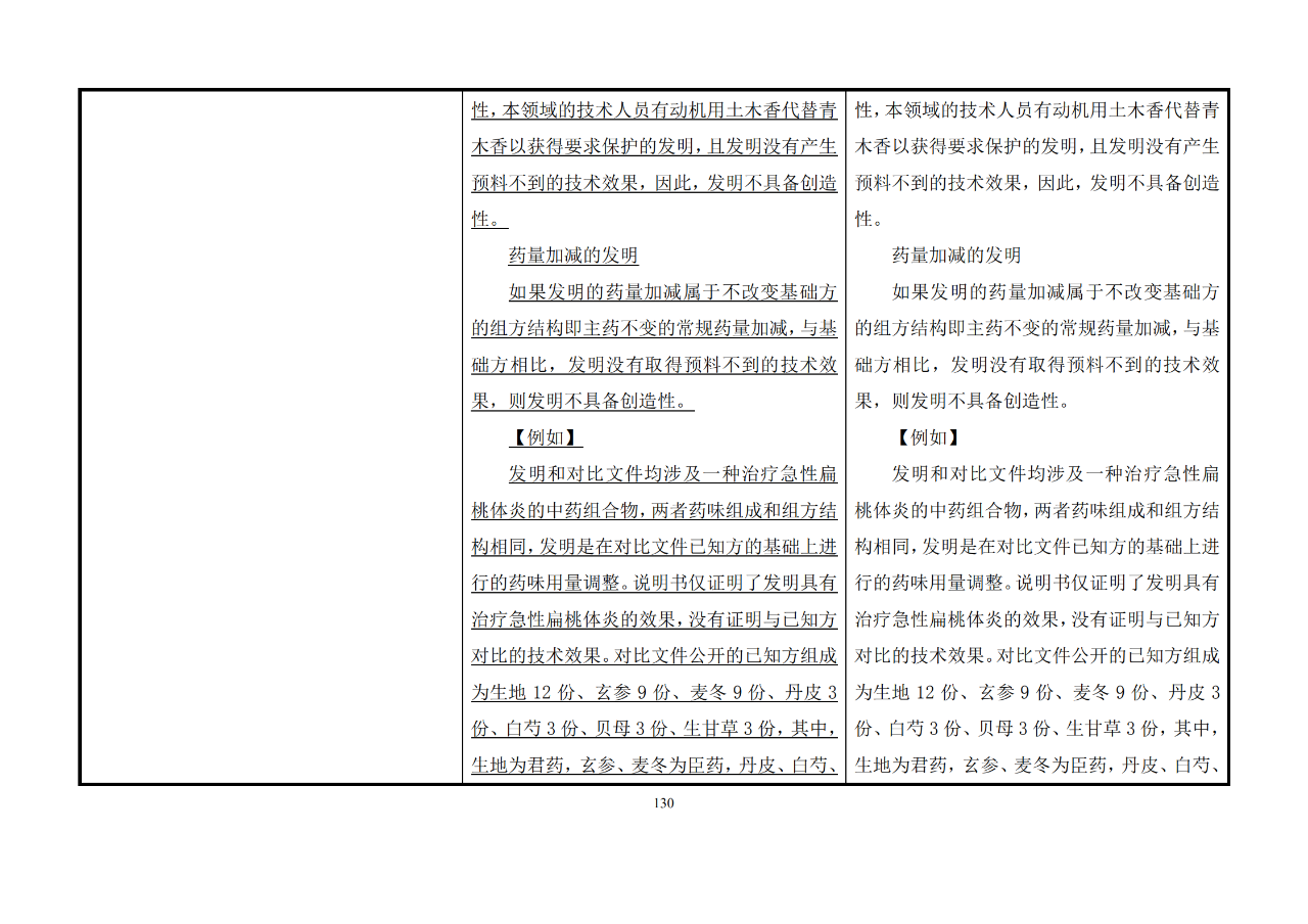 修改對照表｜《專利審查指南修改草案》（第二批征求意見稿）全文