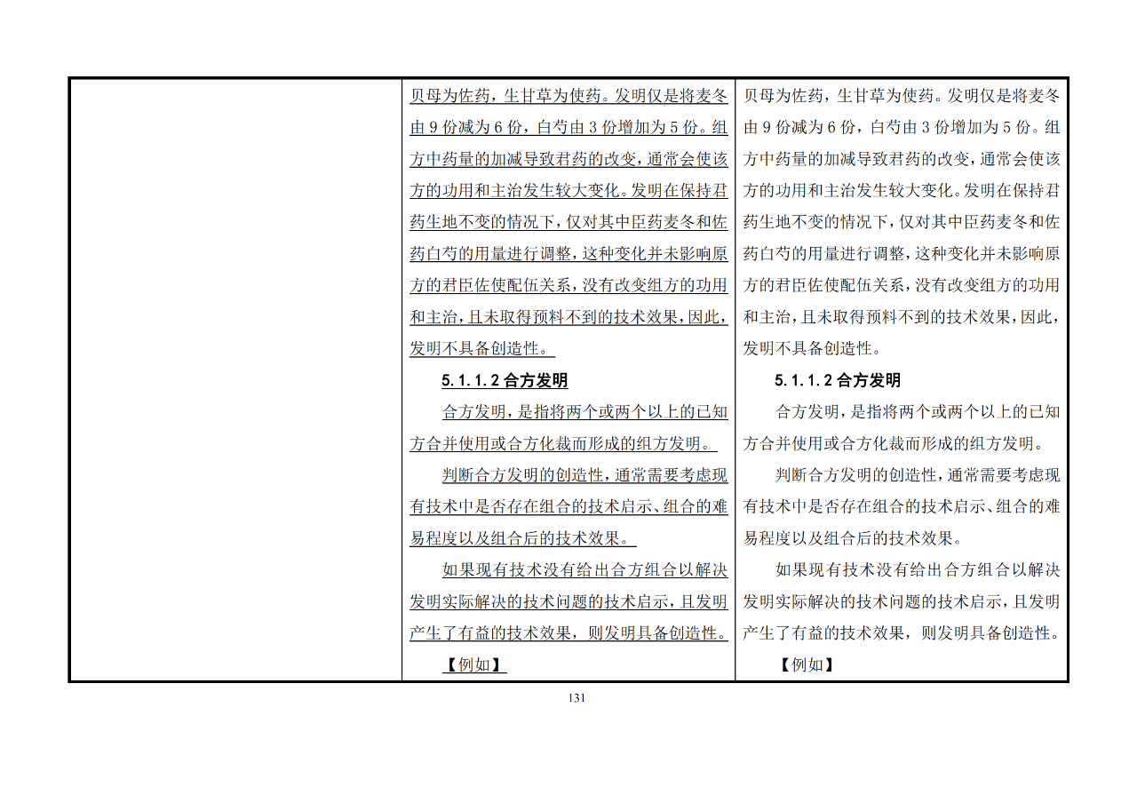 修改對照表｜《專利審查指南修改草案》（第二批征求意見稿）全文