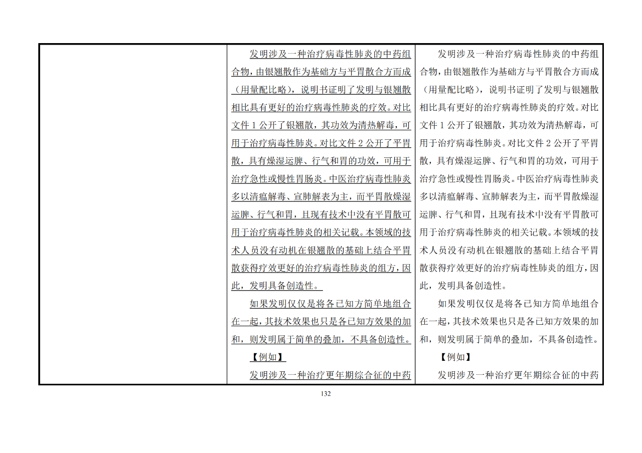 修改對照表｜《專利審查指南修改草案》（第二批征求意見稿）全文