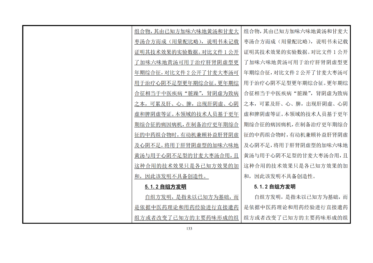 修改對照表｜《專利審查指南修改草案》（第二批征求意見稿）全文