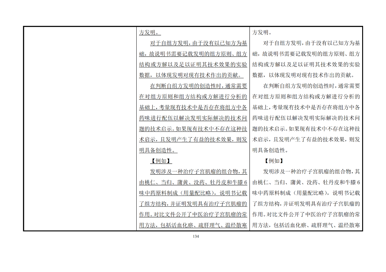 修改對照表｜《專利審查指南修改草案》（第二批征求意見稿）全文