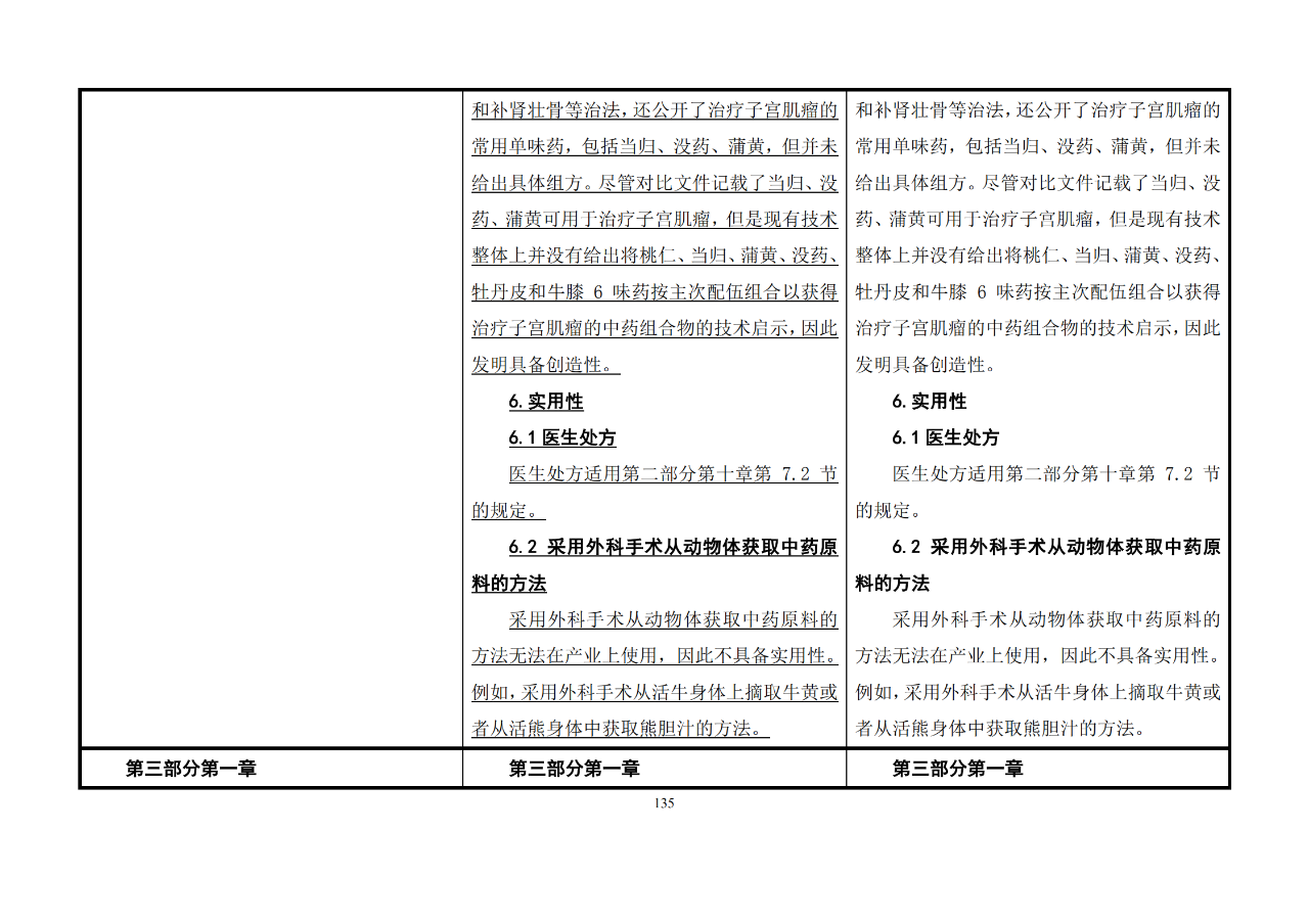 修改對照表｜《專利審查指南修改草案》（第二批征求意見稿）全文