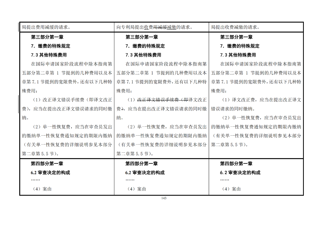 修改對照表｜《專利審查指南修改草案》（第二批征求意見稿）全文