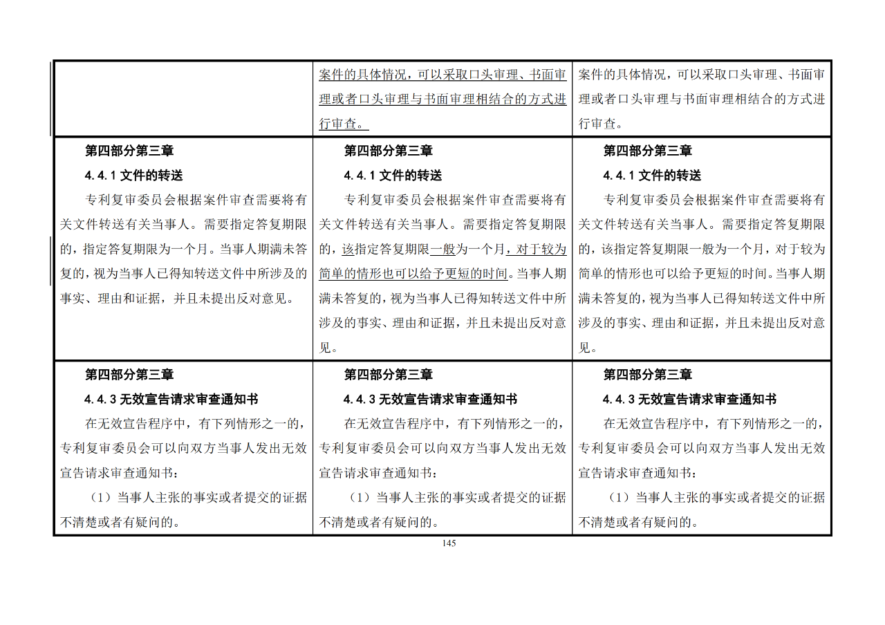 修改對照表｜《專利審查指南修改草案》（第二批征求意見稿）全文