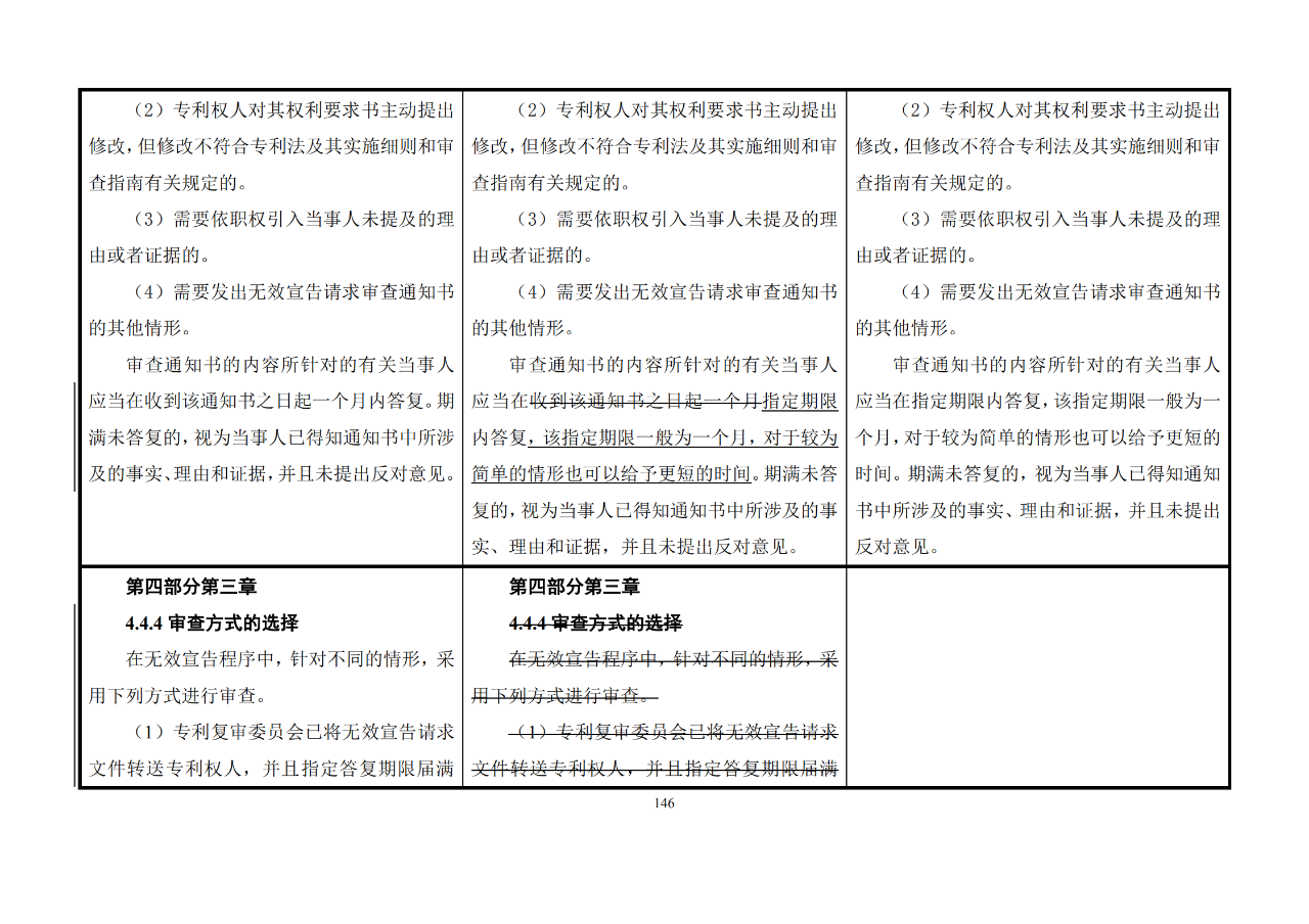 修改對照表｜《專利審查指南修改草案》（第二批征求意見稿）全文