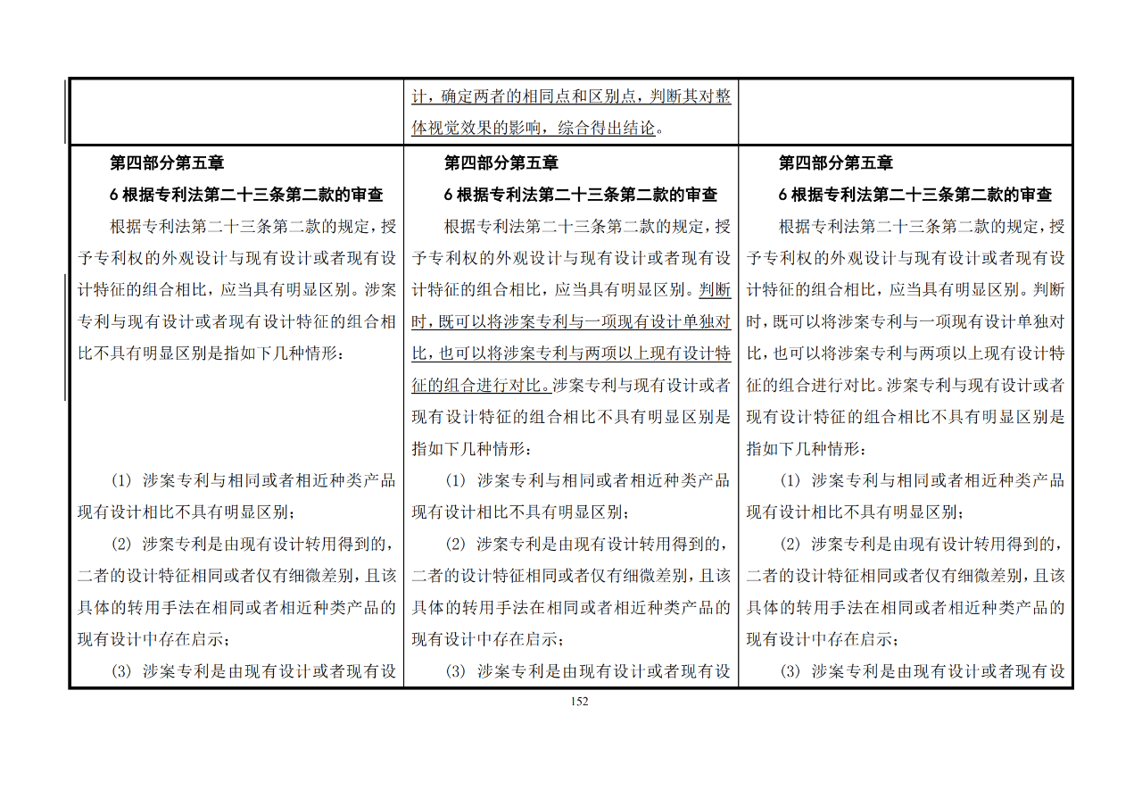 修改對照表｜《專利審查指南修改草案》（第二批征求意見稿）全文