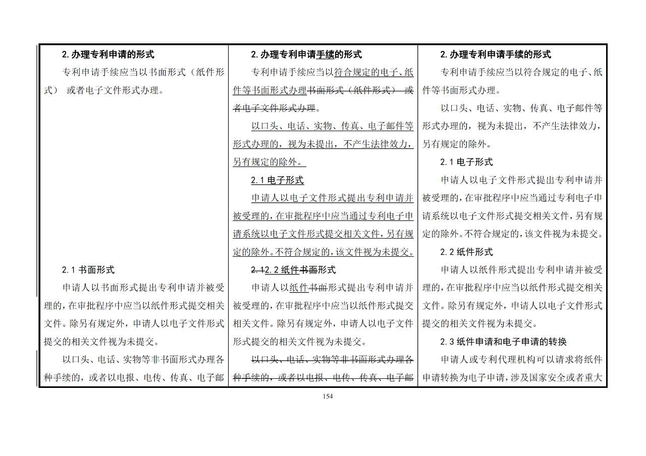 修改對照表｜《專利審查指南修改草案》（第二批征求意見稿）全文