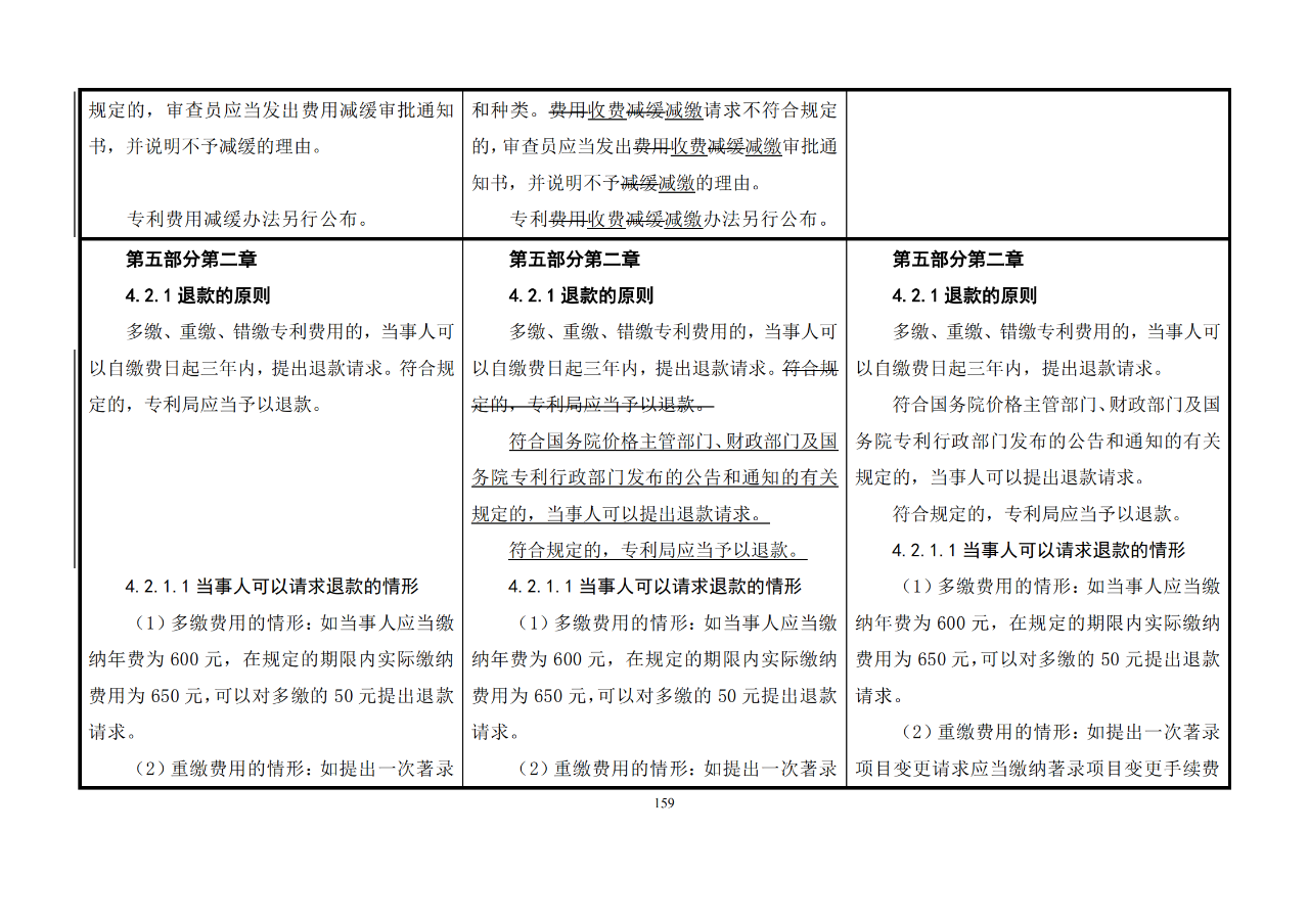 修改對照表｜《專利審查指南修改草案》（第二批征求意見稿）全文