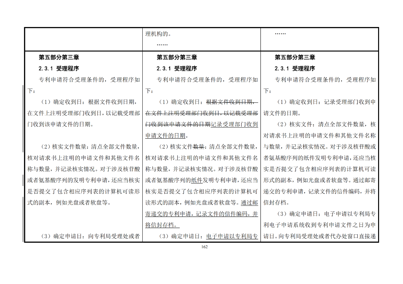 修改對照表｜《專利審查指南修改草案》（第二批征求意見稿）全文