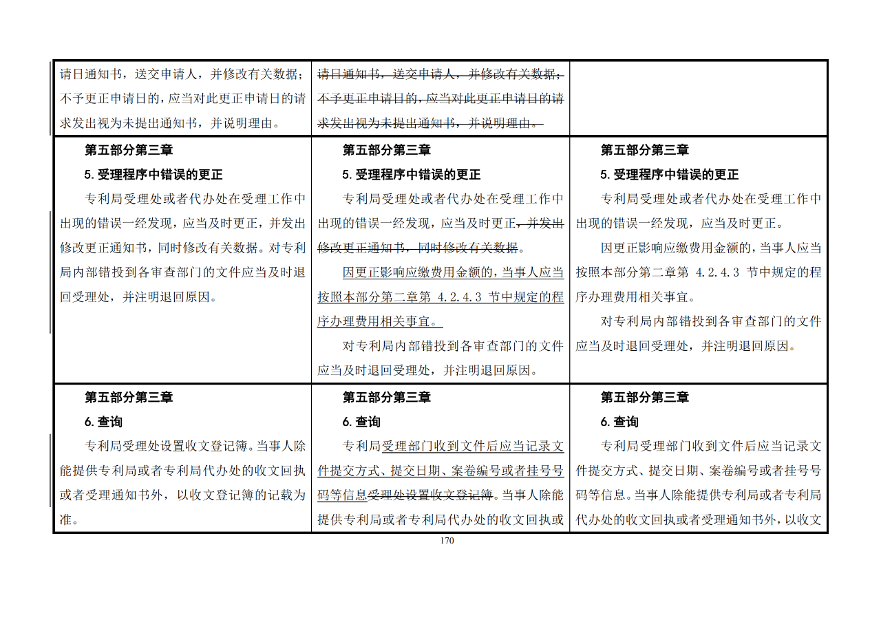 修改對照表｜《專利審查指南修改草案》（第二批征求意見稿）全文