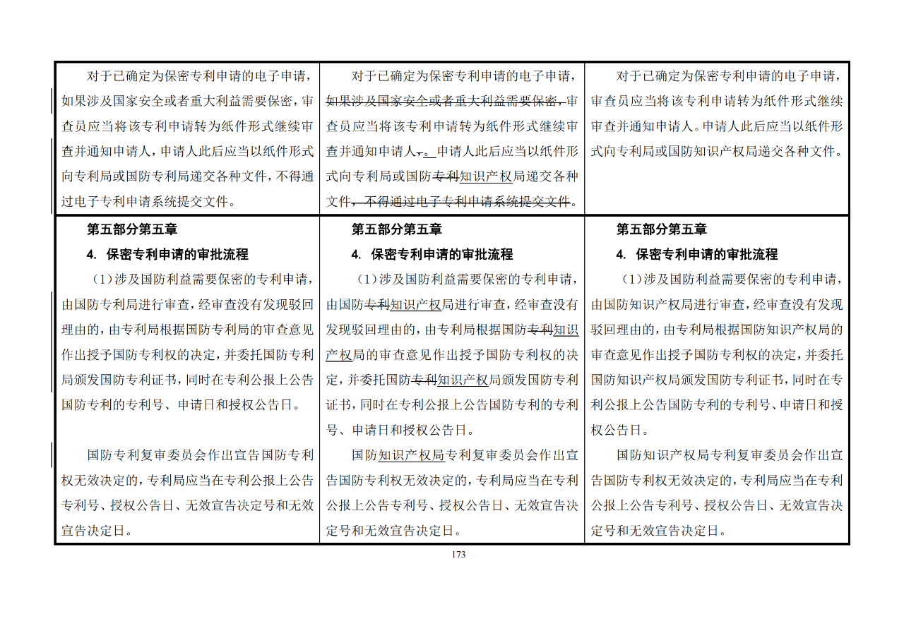 修改對照表｜《專利審查指南修改草案》（第二批征求意見稿）全文