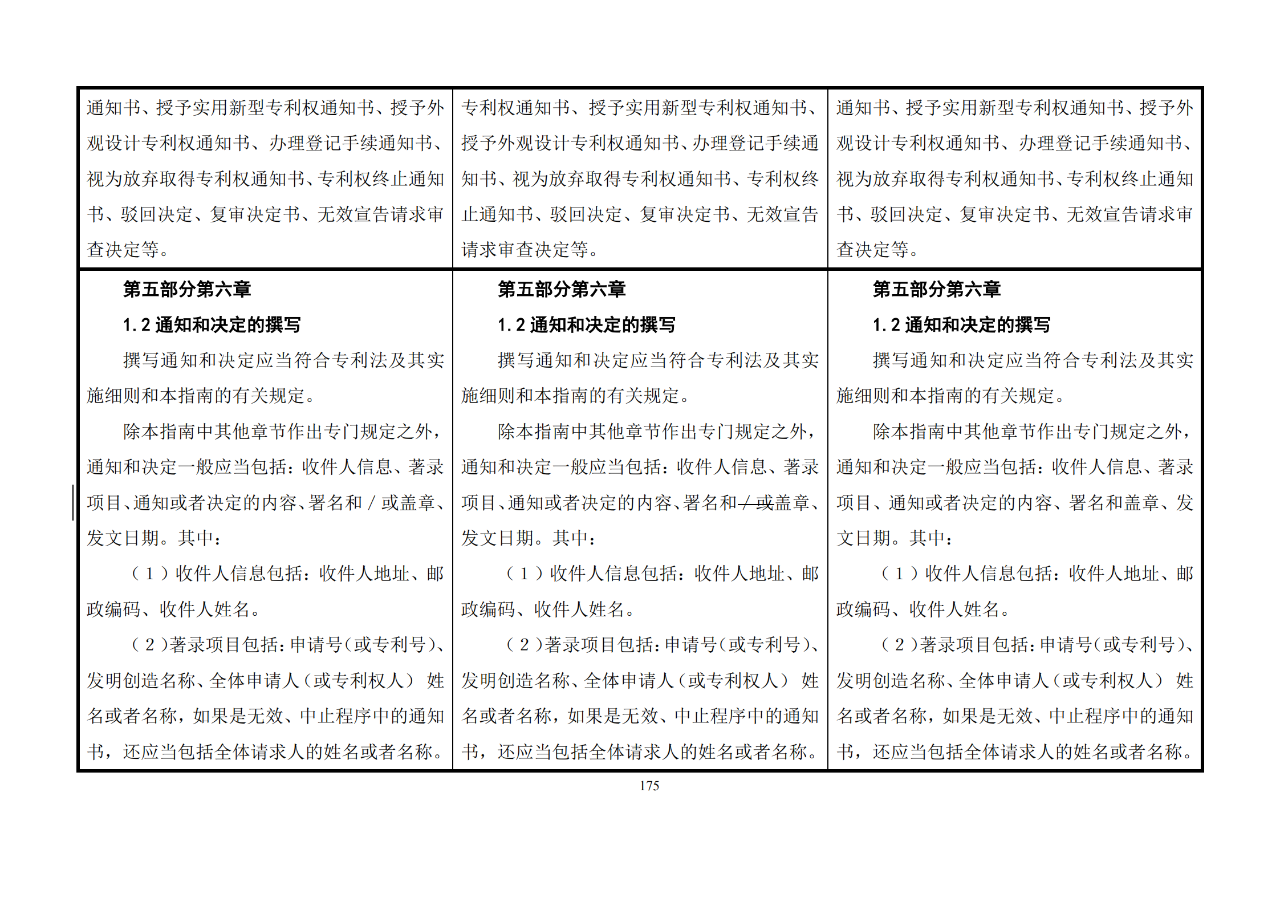 修改對照表｜《專利審查指南修改草案》（第二批征求意見稿）全文