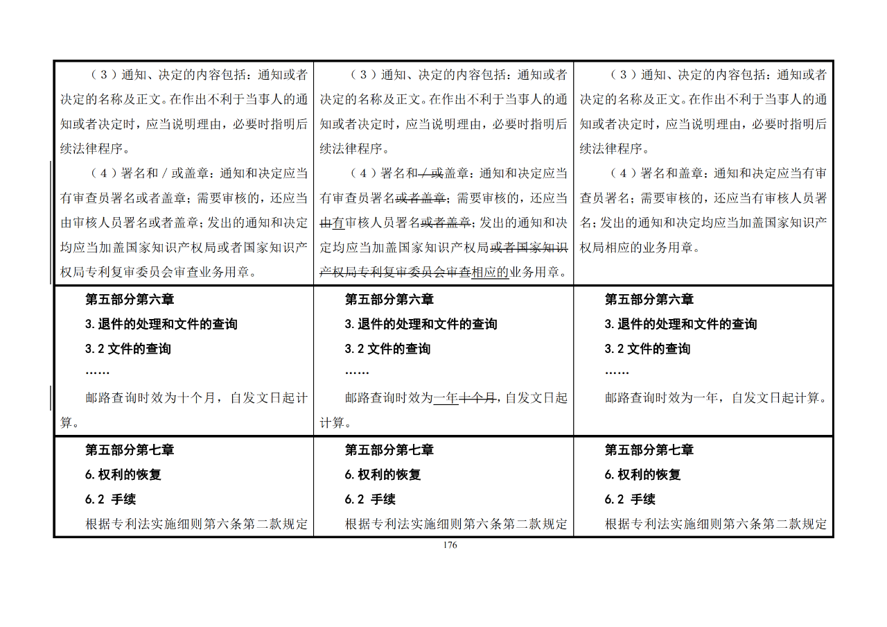 修改對照表｜《專利審查指南修改草案》（第二批征求意見稿）全文