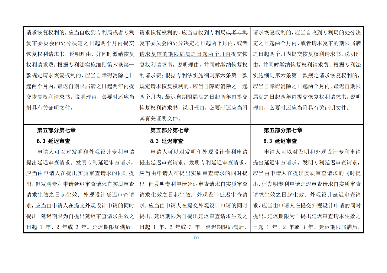 修改對照表｜《專利審查指南修改草案》（第二批征求意見稿）全文