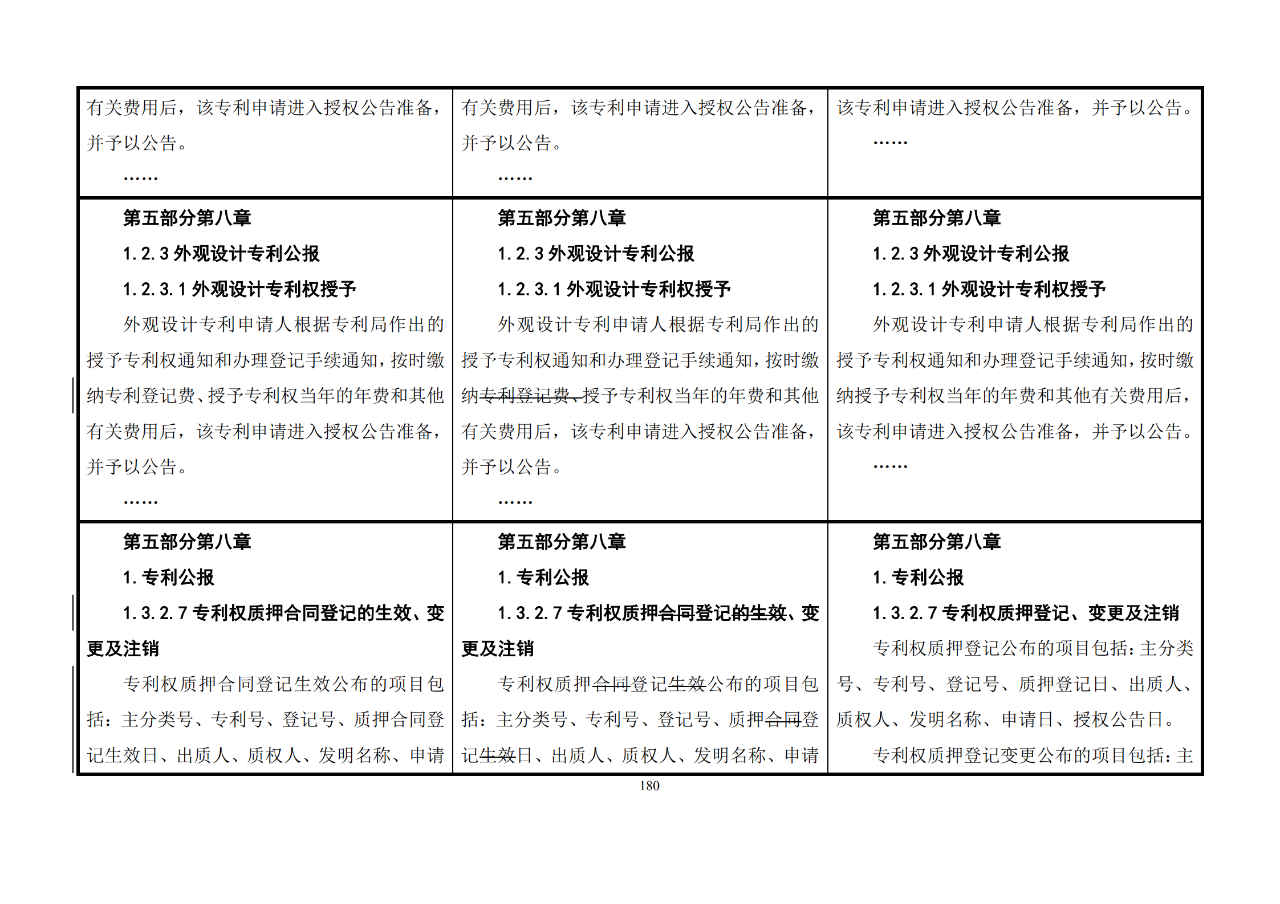 修改對照表｜《專利審查指南修改草案》（第二批征求意見稿）全文